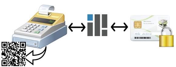 Diagramm Order-Control Signatur A-Trust