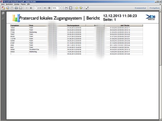PDF správa prístupového systému Pratercard s tabuľkou transakcií